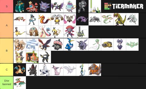 pokemon uu|pokemon uu tier.